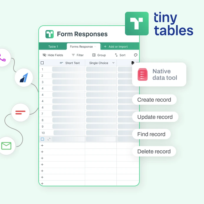 The real TinyTables grid titled Form Responses, with a green pinned header, typed columns, numbered rows, and create, update, find and delete record actions wired from sibling products