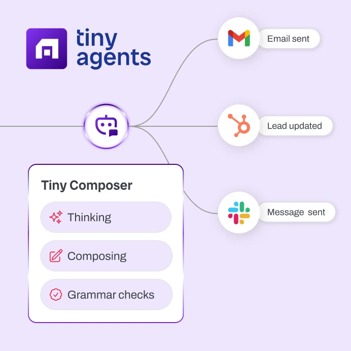 A TinyComposer AI step mid-run showing live status Thinking, Composing and Grammar checks, branching out to Gmail email sent, HubSpot lead updated and Slack message sent